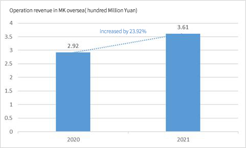 Thumbs-Up for “Chinese Speed” in oversea market Masterwork106CSB driving the future of efficient production