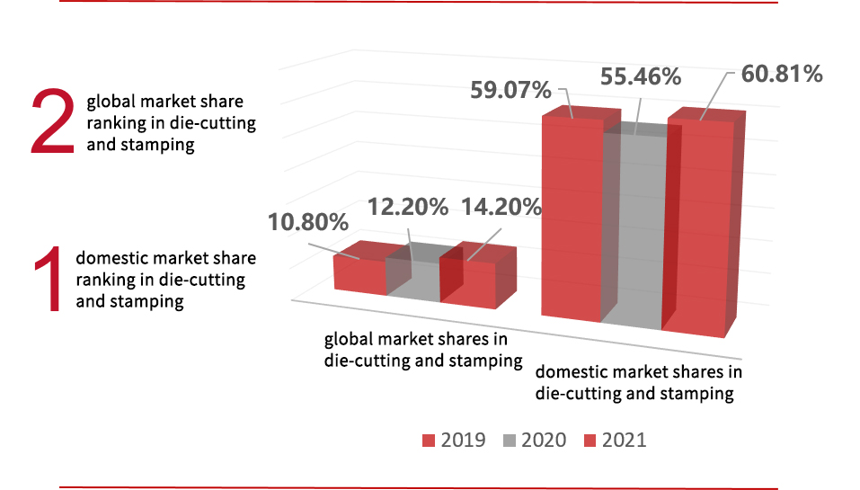 Focusing On Main Business Strengthening, 27-Year Sword Sharpening Mk Receiving Honourably The Individual Champion Enterprise In National Manufacturing Industry