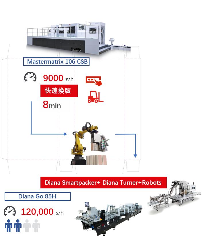 MK is presenting 30 years of smart innovation at CHINAPRINT 2025